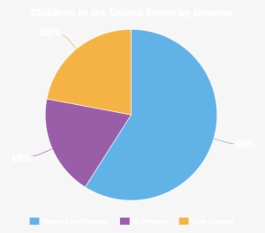 Poverty Chart - Poverty