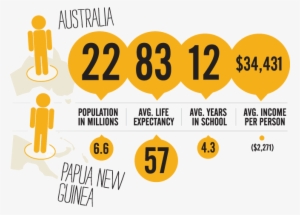 Inforgraph Australia Vs - Statistics Live Below The Line