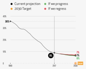 International Poverty Chart - Poverty
