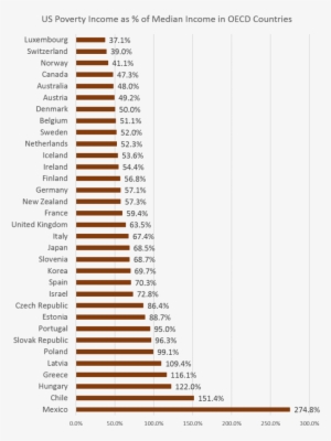 Poverty Ratio - Portable Network Graphics
