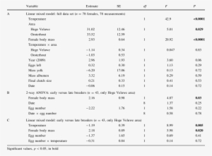 Of Ambient Temperature , Study Area, Female Body Mass, - Gliricidia Sepium Wood Anatomy