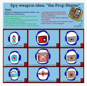 Hide - Report - Message Will Self Destruct