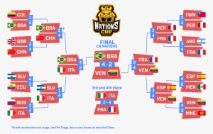 Playoffs - Coupe Du Monde Clash Royal