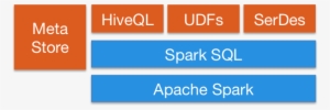 Spark Streaming Recovery - Spark And The Grind: Ignite The Power Of Disciplined