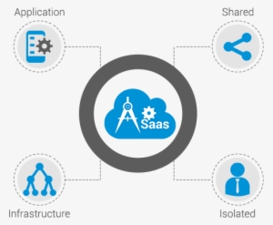 Architecture Of Saas Software Development - Bond Street Station