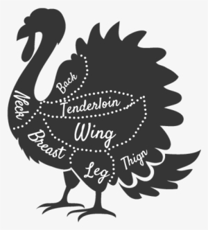 Turkey Products - Turkey