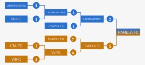Fplayoffs - Portable Network Graphics