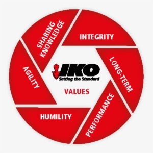 Iko Values Logo - Iko Values