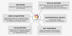 Why Nazara - Nazara Technologies
