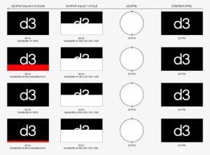 The Image Shows The Relationship Between Project Refresh - D3 Media Server