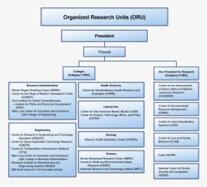 Research