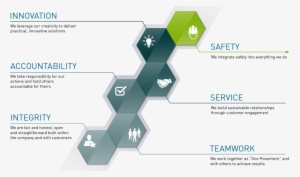 Istock-639605570 Core Values - Portable Network Graphics