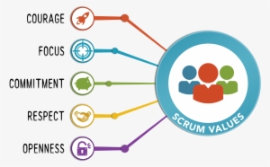 Scrum-values - Scrum Values