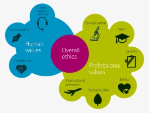 Human Values & Professional Values - Etica Y Valores Profesionales