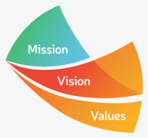 Mission Vision Values Of Raj Associates Madhya Pradesh - Mission And Vision And Values