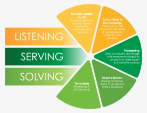 3d Duties Values Forwebsite - Mental Wellness