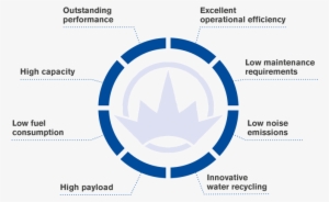 Markus Kaiser - Usp - Construction Of Brushless Dc Motor