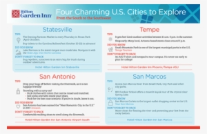 Hilton Garden Inn Is Bringing Its Globally Recognized - Hilton Garden Inn