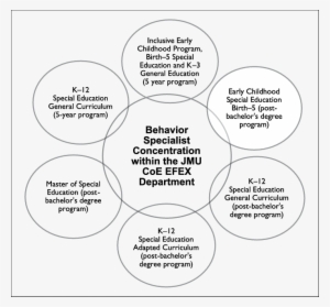 The Various Master's Degree Options In Jmu's Efex Department - Master's Degree