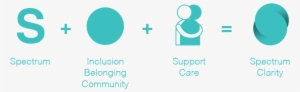 Spectrum Clarity Logo Explained - Logo
