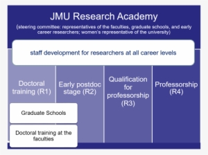 Offered Within Jmu's Graduate Schools, Faculties, Research - Research