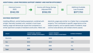 The Property Features Ample Community Spaces And Modern - Canada Express Entry Forms