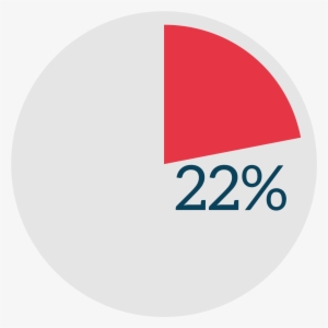 Of Its Total Spending Was Related To Political Campaign - Planned Parenthood