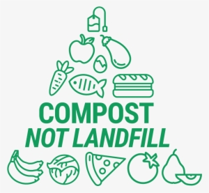 That's Why We Have A Plan To Help Compost Food Waste - Food Waste