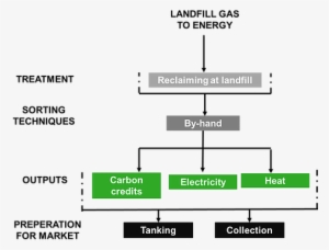 Configuration - Diagram