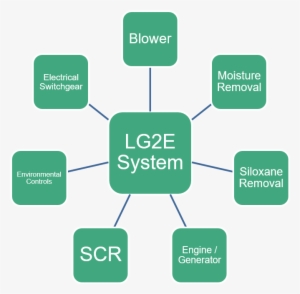The Islands Of Automation Problem - Web Presences