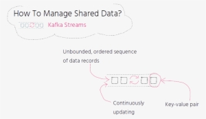 When Starting Your Service In The Apache Kafka Streaming - Number