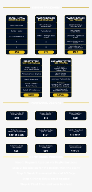 Pricing - Alarm Device