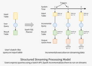 Structured-model - Diagram