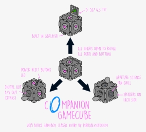 As You Can See From The Project Proposal Image That