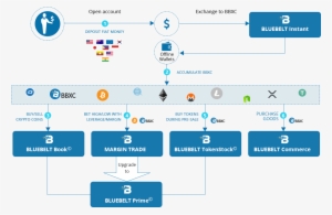 Security Tokens Are Safer Investments And Demonstrate - Cryptocurrency Exchange