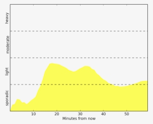 This Inspired Me To Dig A Little Deeper And Incorporate - Plot