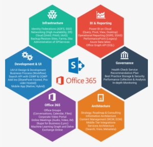 Image Depicting Microsoft Office 365 New Jersey And - Microsoft Office 365 Infographic