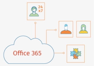 Microsoft Office - .net Core
