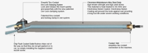 Jetstream Boring Bar System - Through Coolant Boring Bar