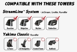 Hear What The Pros Have To Say - Yakima Jetstream