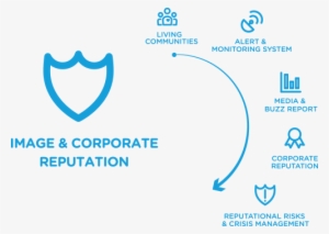 “if You Can't Measure It, You Can't Improve It” - Corporation