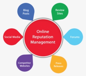 The Business Case For Reputation Management - Seo Reputation Management