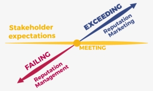 Reputation Management Is Needed When You Fail To Meet - Graphic Design