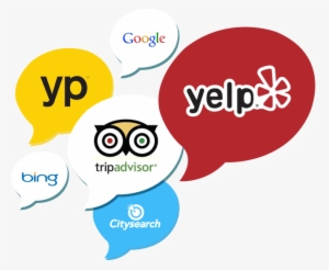 Reputation Management Service - Review Management