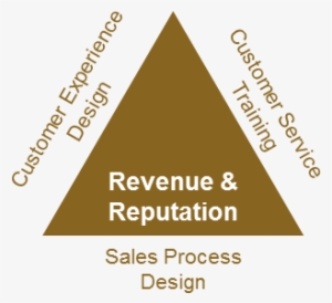 Https - //www - 21triangles - Com/development/wp Content/uploads/2015/11/ - Air Force Global Strike Command