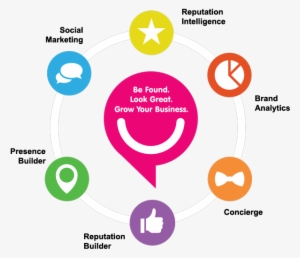 Brand Reputation Management - Online Reputation Management Content