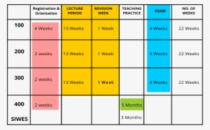2016/2017 Academic Calender Summary - Tai Solarin University Of Education