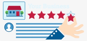 Southport Reputation Management - Online Reputation Management Png