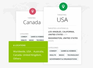 Truly Targeted Advertising - Advertising