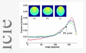 Comparison Of Fsp And Ipl Point In Different Tissue - Radius